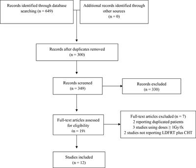 Clinical Studies on Ultrafractionated Chemoradiation: A Systematic Review